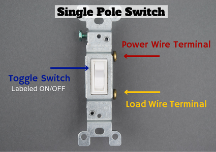 Learn How A 3-Way Light Switch Works!
