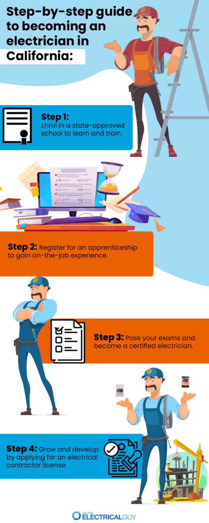 Infographic: Steps to become an electrician in California